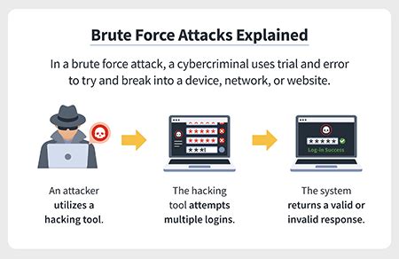 brute force porn